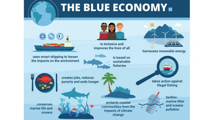 Importance of a Sustainable Blue Economy: Statistics and facts